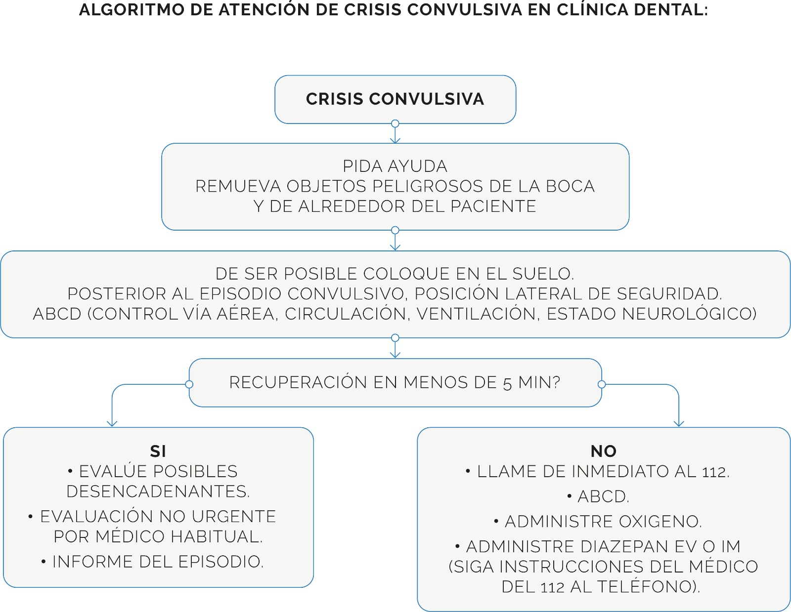 infografia crisis convulsiva en clinics dental