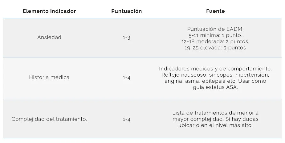 índice de necesidad de sedación